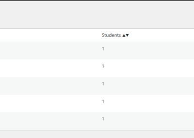 Academy Lite - Admin dashboard - manage existing courses screen